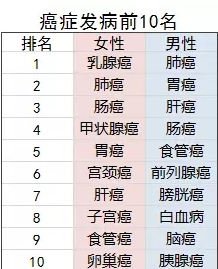 老年人的防癌險應該怎么買？選擇哪款產(chǎn)品更好？