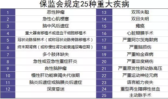 單次賠付重疾險評測：9款產(chǎn)品詳細解讀