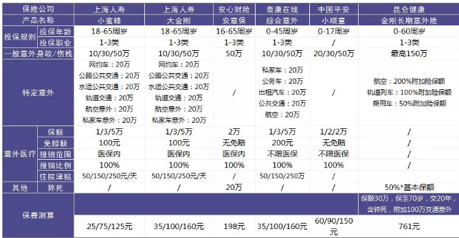 意外險(xiǎn)評(píng)測(cè):如何選擇一款好的意外險(xiǎn)