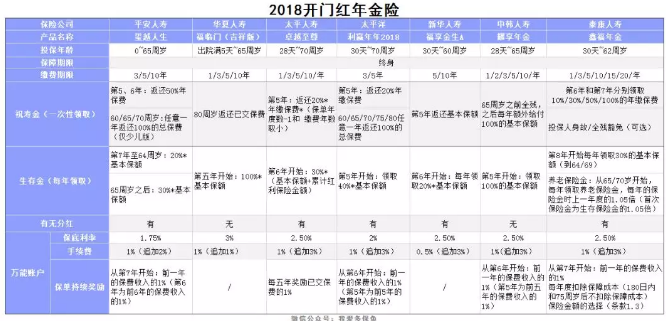 2018開門紅年金險，值得購買嗎？