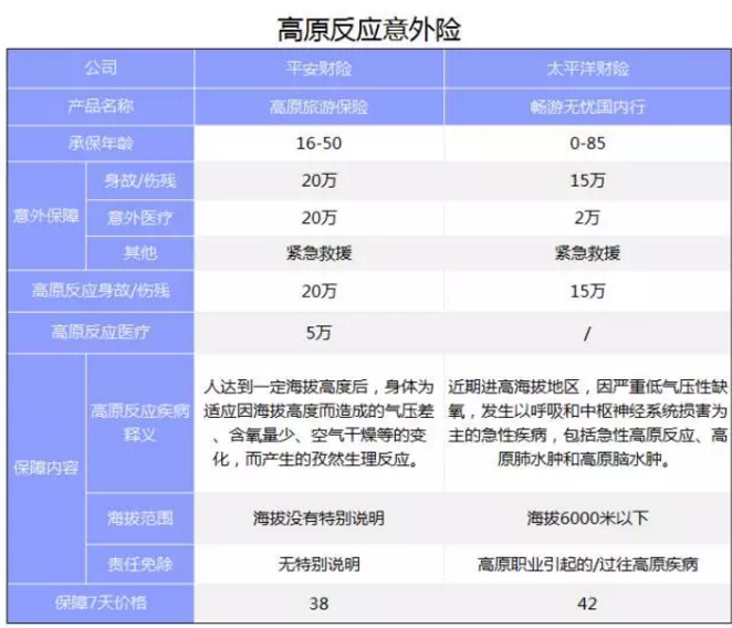 旅游意外險(xiǎn)該怎么選？