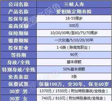 愛相隨定期壽險：2019最值得買的壽險