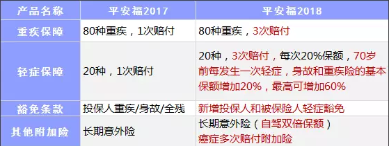 保險公司是如何盈利的？