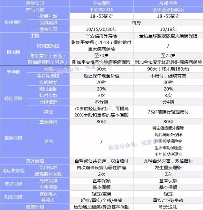 全佑至重疾險(xiǎn)為什么這么貴？