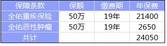 全佑至重疾險(xiǎn)為什么這么貴？