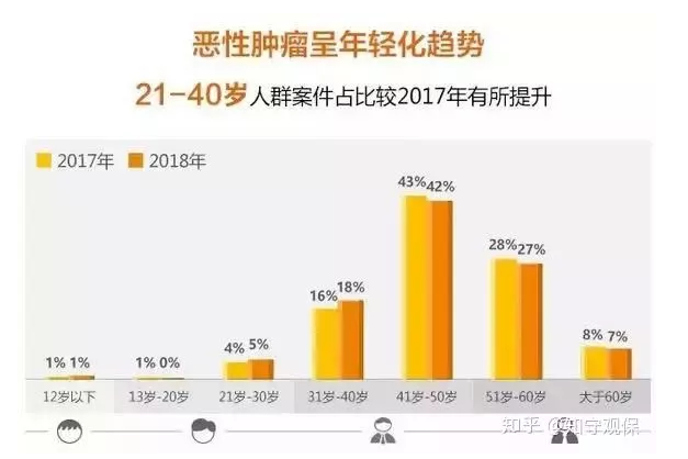 7款癌癥多次賠付型重疾險(xiǎn)對(duì)比，總有一款值得入手