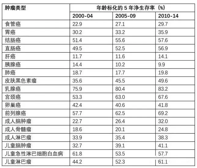 7款癌癥多次賠付型重疾險(xiǎn)對(duì)比，總有一款值得入手