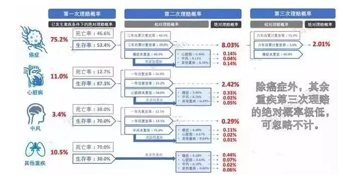 7款癌癥多次賠付型重疾險(xiǎn)對(duì)比，總有一款值得入手