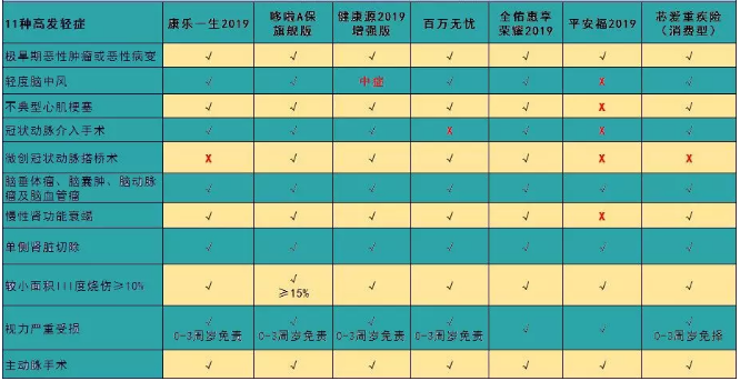 7款癌癥多次賠付型重疾險(xiǎn)對(duì)比，總有一款值得入手