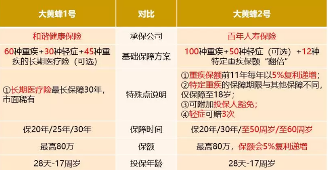 大黃蜂2號值得買嗎？