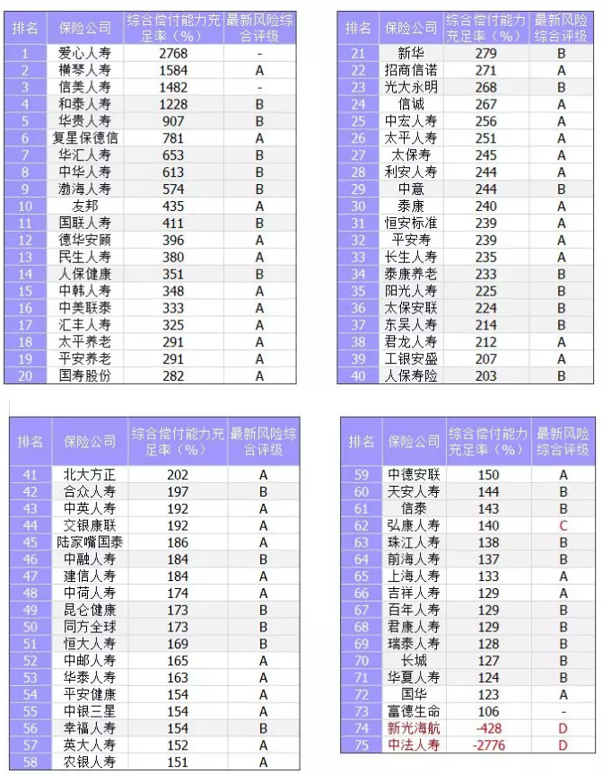 保險(xiǎn)公司償付能力是什么意思？