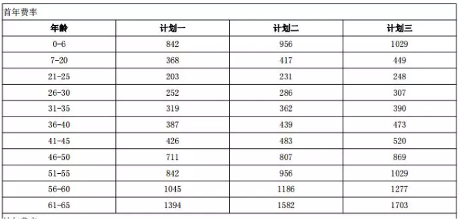 年齡因素會(huì)影響投保嗎？