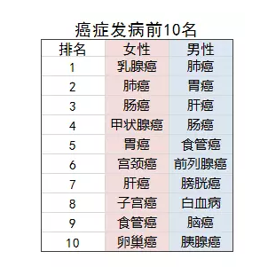 乳腺結(jié)節(jié)還能買保險(xiǎn)嗎？