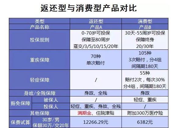 買保險一定要避開的5大誤區(qū)