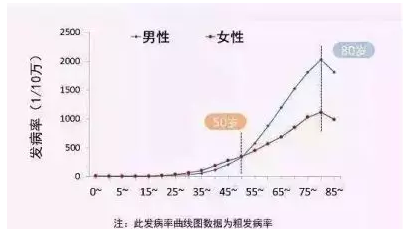 買保險一定要避開的5大誤區(qū)
