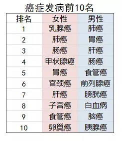 老人投保會有哪些困難？
