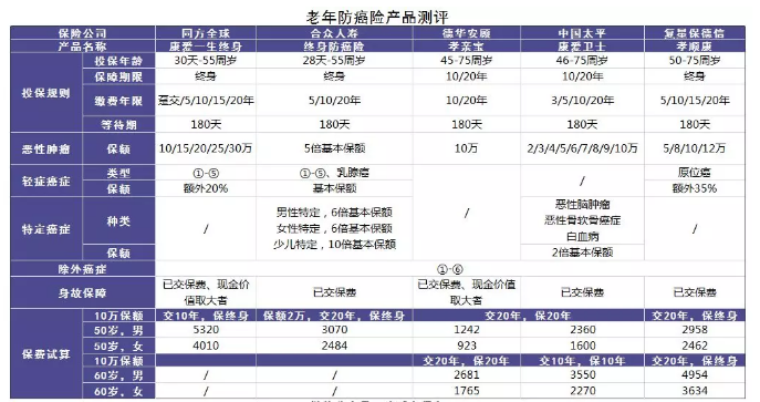 老人投保會有哪些困難？