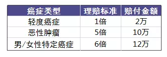 老人投保會有哪些困難？