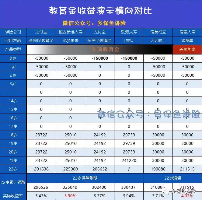 支付寶全民保教育金靠譜嗎？坑不坑看完才知道