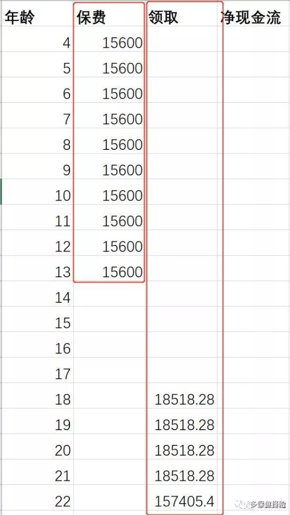 支付寶全民保教育金靠譜嗎？坑不坑看完才知道
