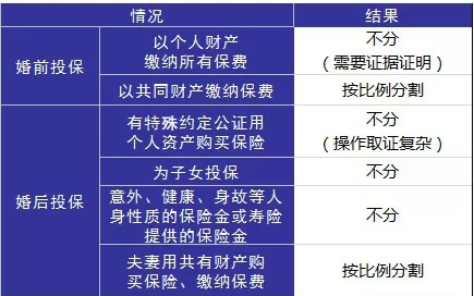 婚后財(cái)務(wù)隔離應(yīng)該怎么做？