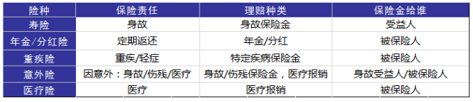 婚后財(cái)務(wù)隔離應(yīng)該怎么做？