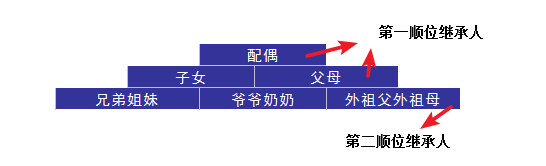 婚后財(cái)務(wù)隔離應(yīng)該怎么做？