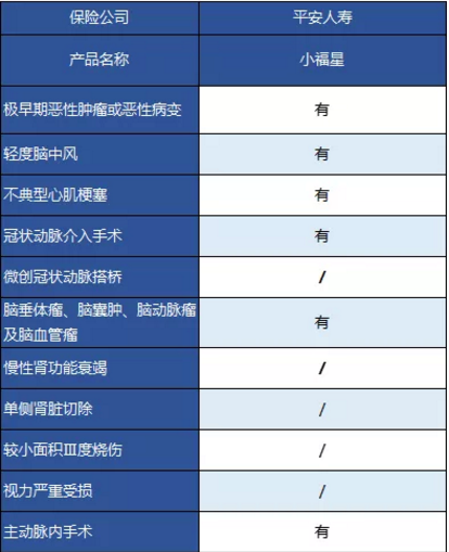 平安大小福星重疾險(xiǎn)，到底怎么樣