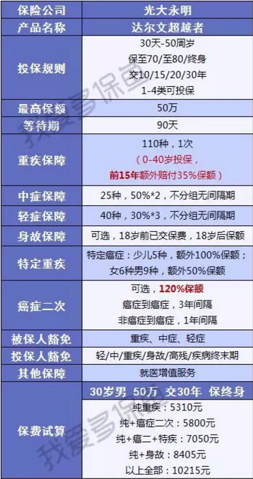 達爾文超越者怎么樣？值不值得購買