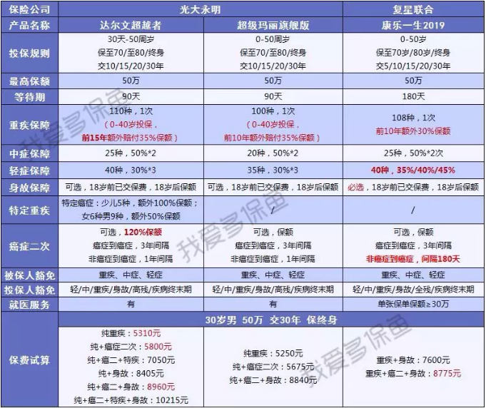 達爾文超越者怎么樣？值不值得購買