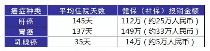 得了癌癥到底需要多少錢(qián)？