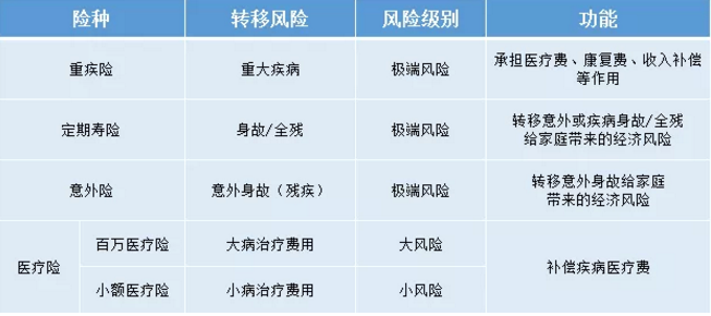 如何給50歲-70歲的父母，配置保險(xiǎn)？