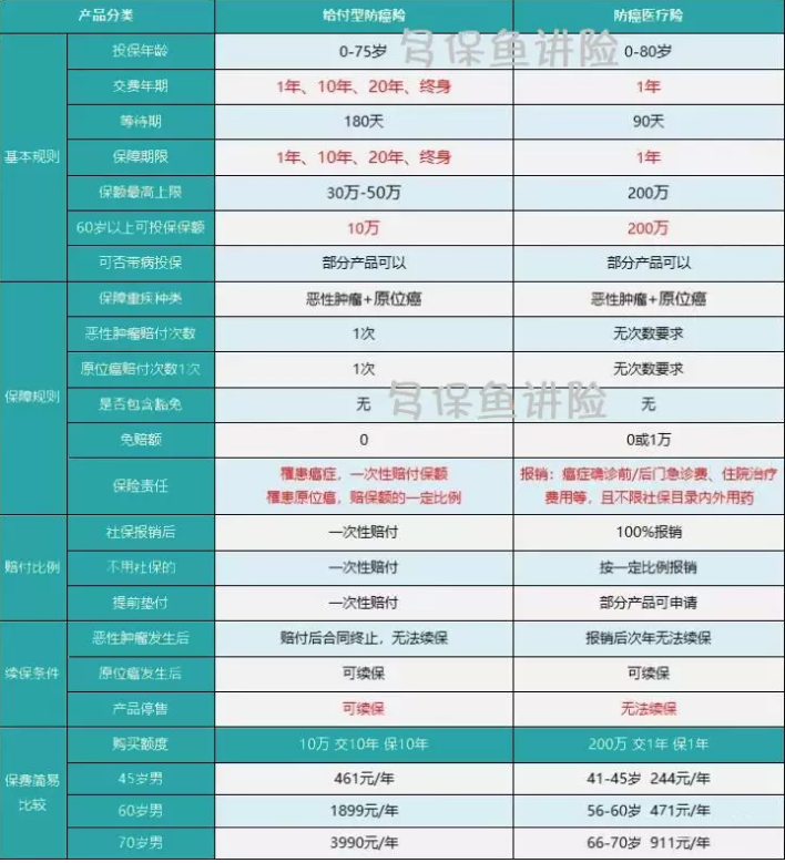 如何給50歲-70歲的父母，配置保險(xiǎn)？