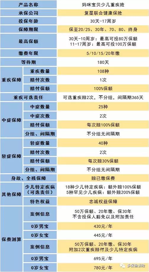 媽咪寶貝怎么樣？值不值得買？