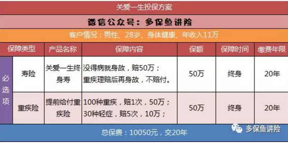 平安保險(xiǎn)重疾險(xiǎn)中哪一款更好？