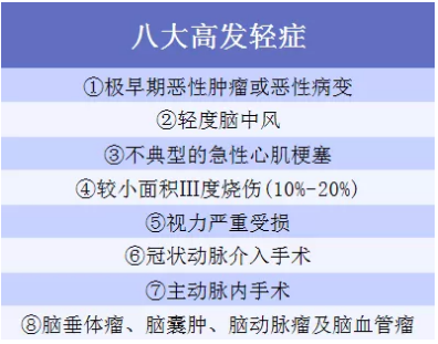6大熱門重疾測評(píng)：總有一款適合你