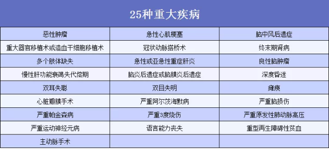 6大熱門重疾測評(píng)：總有一款適合你