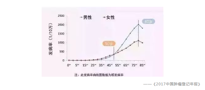 常見的保險(xiǎn)誤區(qū)有哪些？
