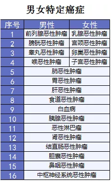 超級瑪麗重疾險該不該買？