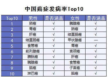 超級瑪麗重疾險該不該買？