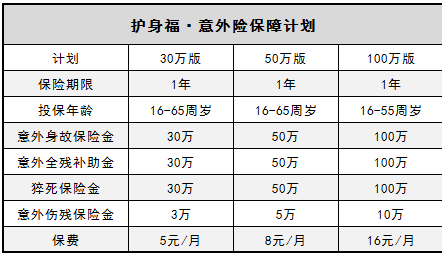  微信護身福意外險怎么樣？有什么優(yōu)缺點