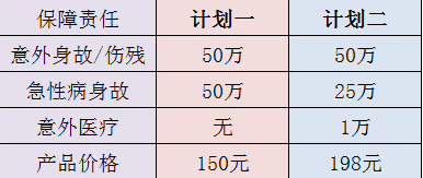 復(fù)聯(lián)愛無憂意外險(xiǎn)值不值得買
