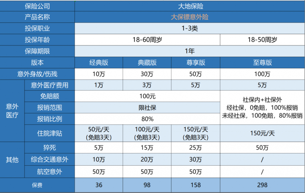大地大保鏢意外險(xiǎn)怎么樣？