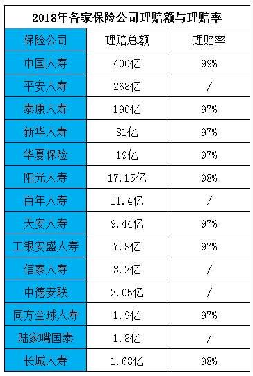拒賠案例：男子身亡索賠2400萬(wàn)元，保險(xiǎn)公司拒賠！憑什么？