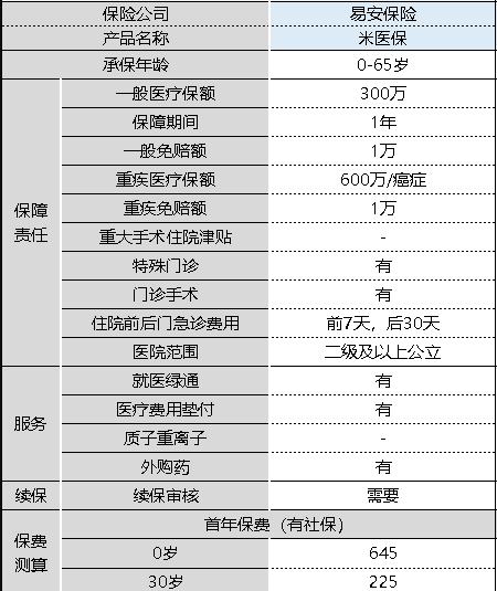 米醫(yī)保百萬(wàn)醫(yī)療險(xiǎn)怎么樣 值不值得購(gòu)買(mǎi)？