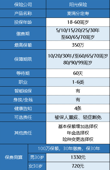 陽光人壽麥滿分定期壽險怎么樣？