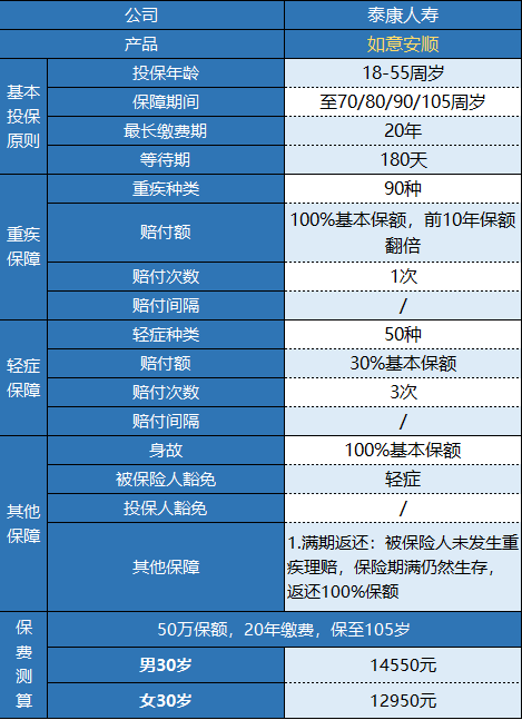  泰康如意安順有什么特點 值不值得購買？
