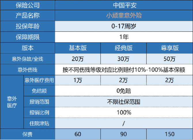 平安小頑童意外險怎么樣 值不值得買?