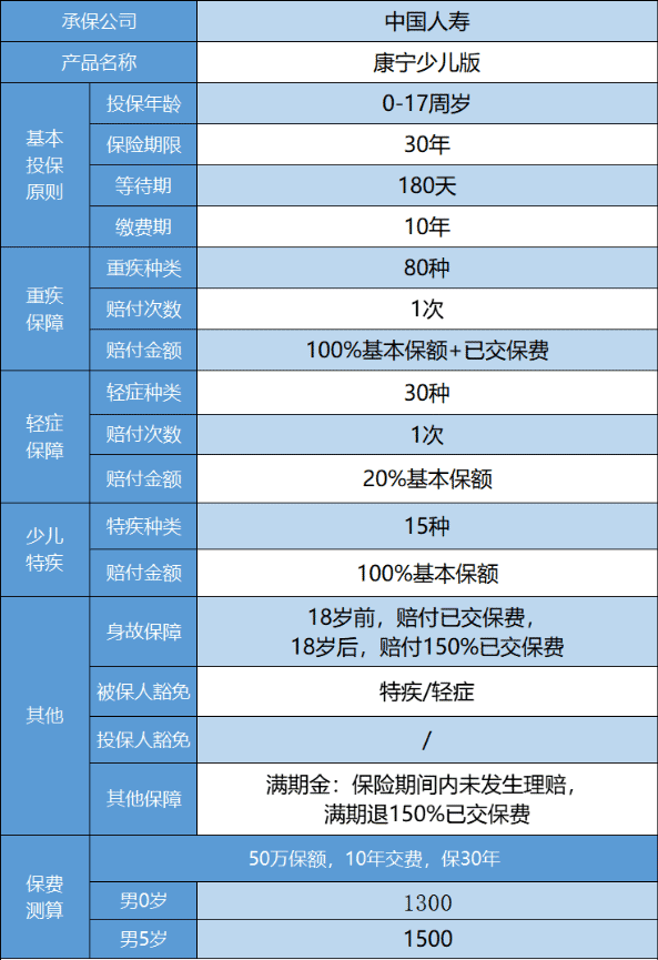 國壽康寧少兒重疾險怎么樣 值得買嗎？