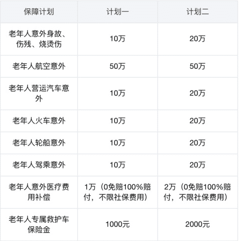 眾安孝欣保老年綜合意外險怎么樣？